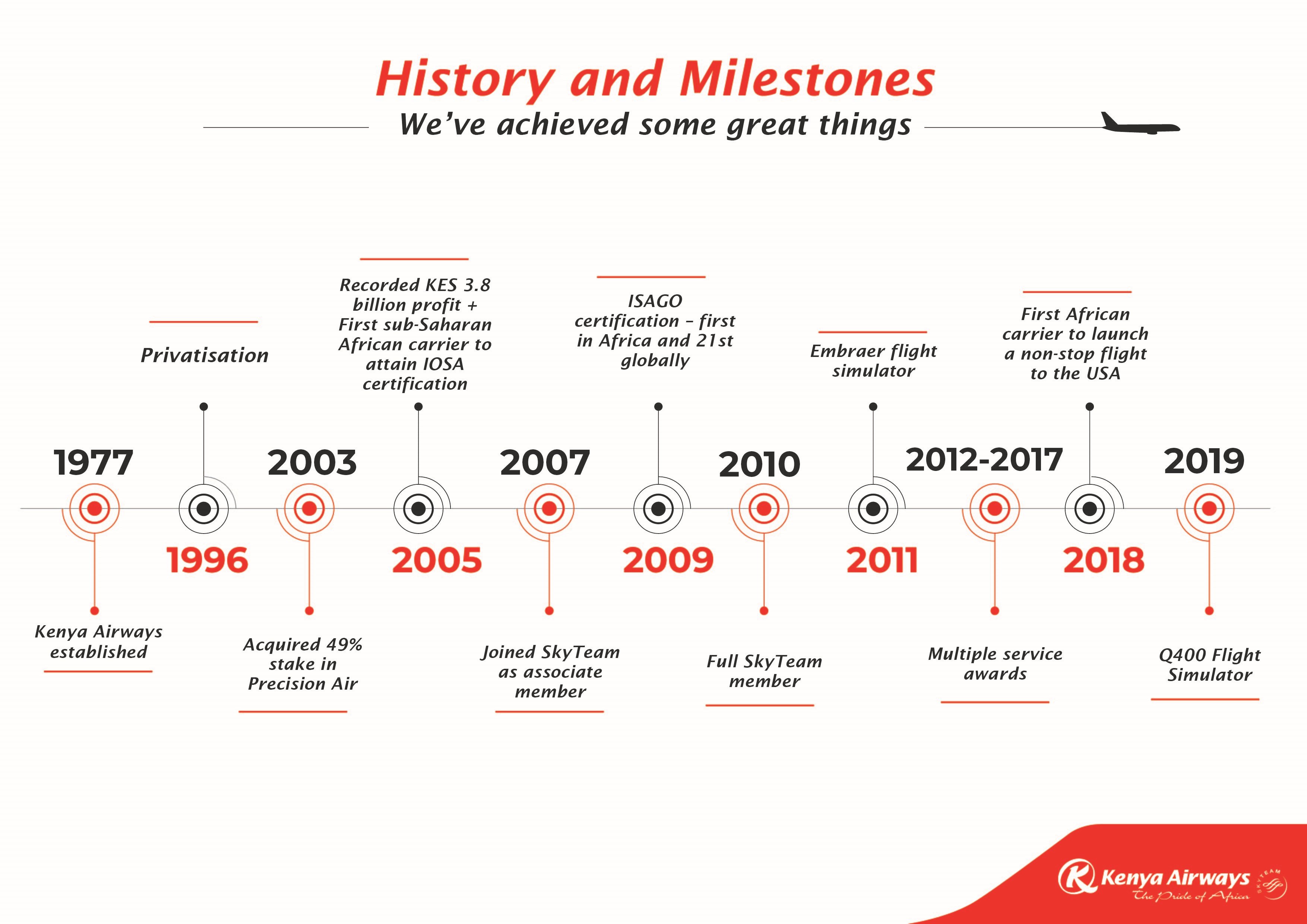 kqmilestones.jpg